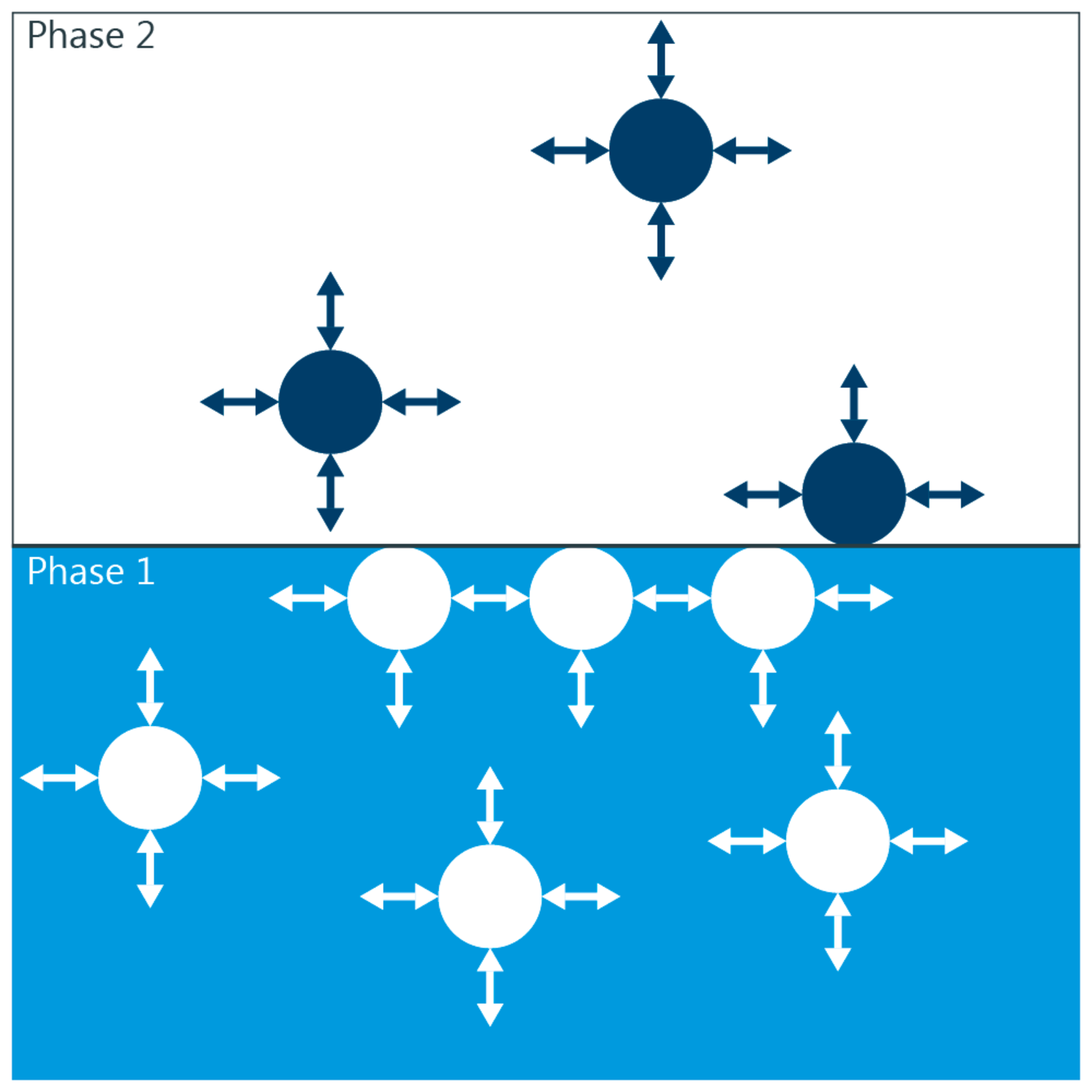 Interfacial tension KRÜSS Scientific