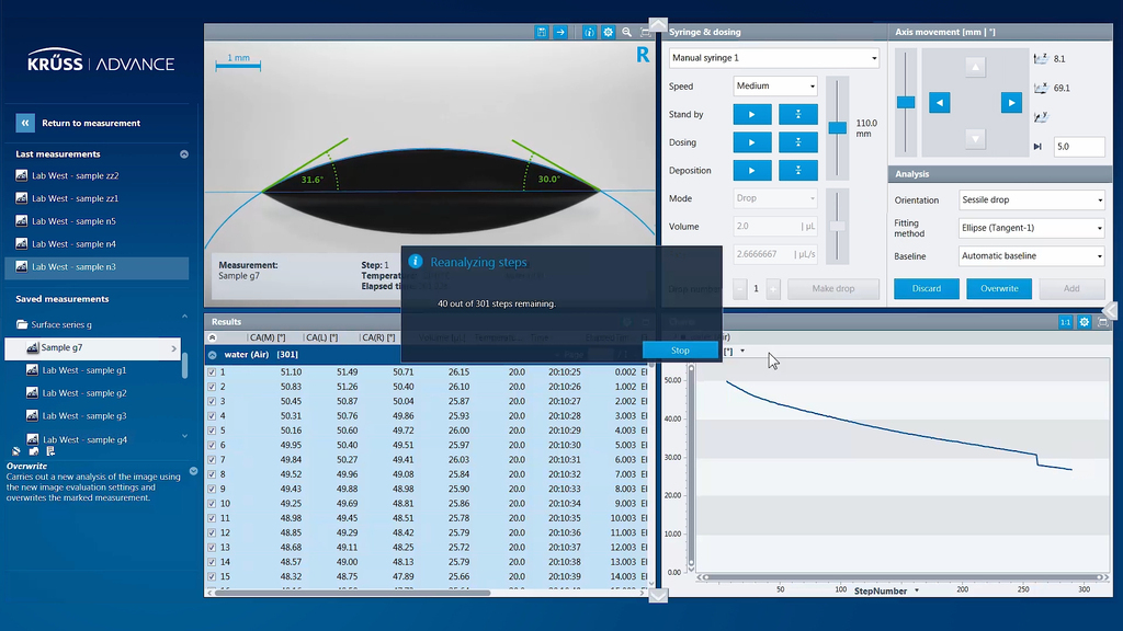 ADVANCE Drop Shape KRÜSS Scientific